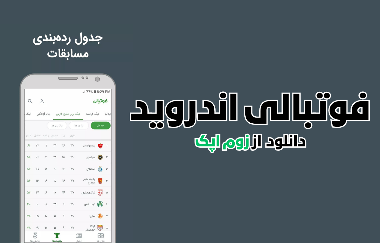 آیا فوتبالی جدول رده بندی لیگ های فوتبال داخلی و اروپا را دارد؟
